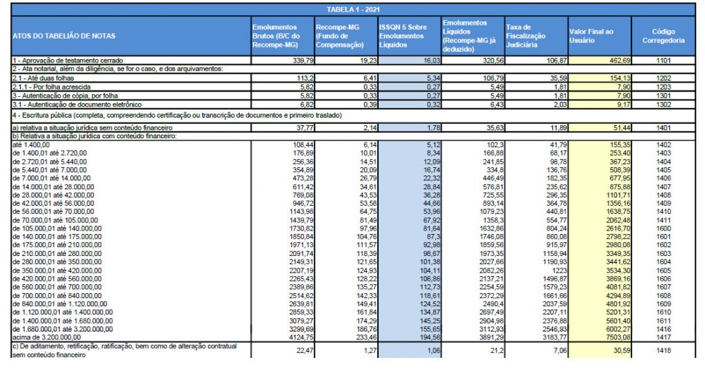 Tabela de Emolumentos Cartório do 1º Ofício de Notas de Montes Claros/MG