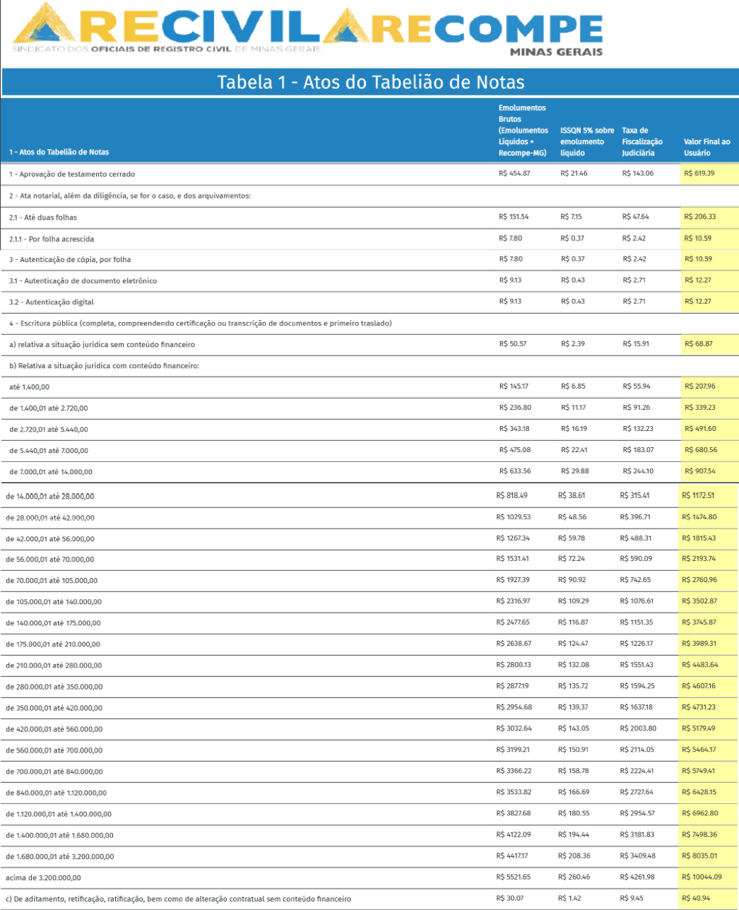 Tabela de Emolumentos Cartório do 1º Ofício de Notas de Montes Claros/MG